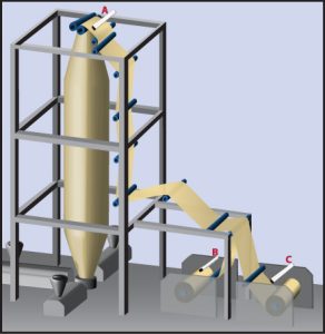 film extrusion